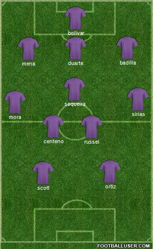 CD Saprissa football formation