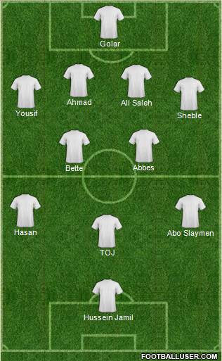 Champions League Team Formation 2011