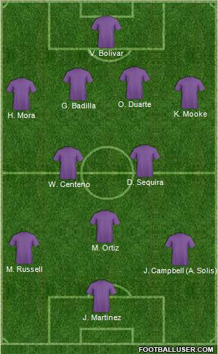 CD Saprissa football formation