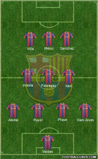 F.C. Barcelona Formation 2011