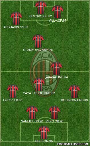 A.C. Milan Formation 2011