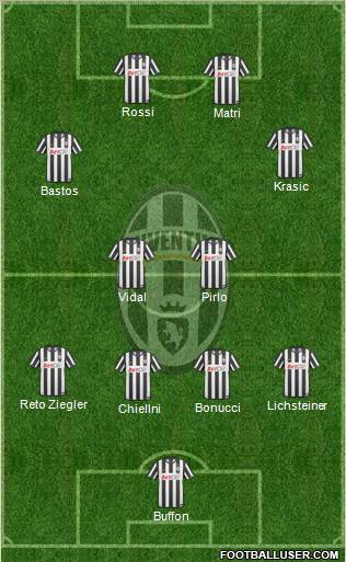 Juventus Formation 2011