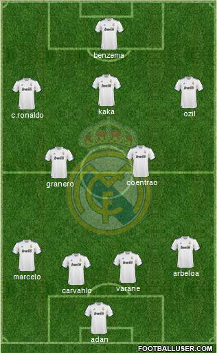 Real Madrid C.F. Formation 2011