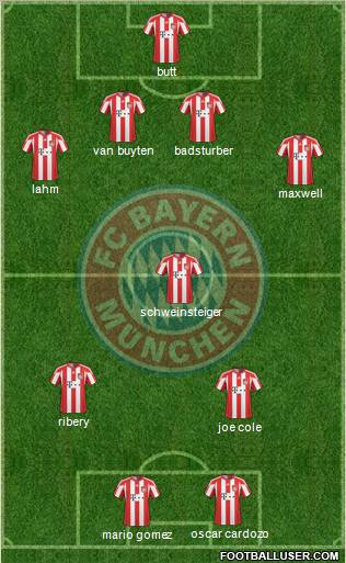 FC Bayern München Formation 2011