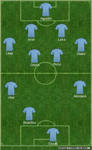 Dream Team Formation 2011