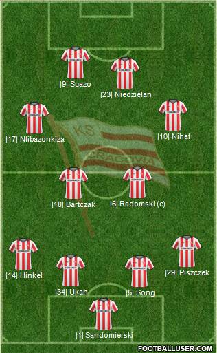 Cracovia Krakow Formation 2011