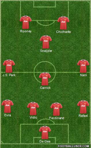 Manchester United Formation 2011