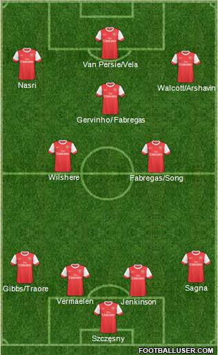 Arsenal Formation 2011