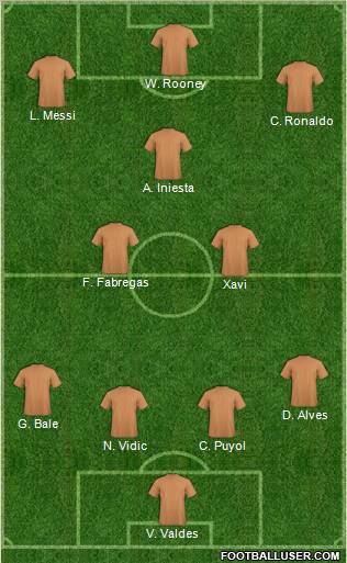 Dream Team Formation 2011