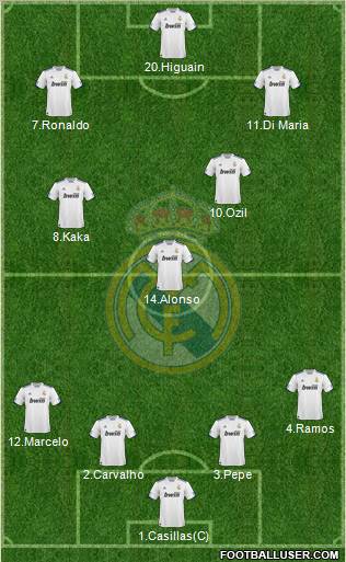 Real Madrid C.F. Formation 2011