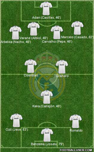 Real Madrid C.F. Formation 2011