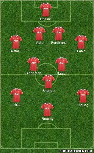 Manchester United Formation 2011