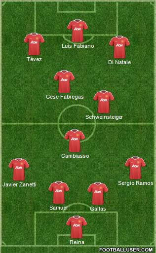 Manchester United Formation 2011