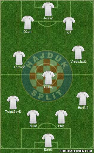 HNK Hajduk Formation 2011