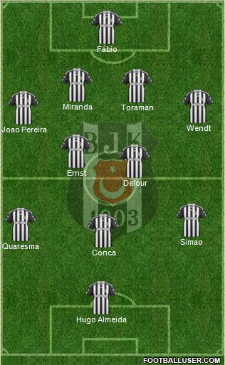 Besiktas JK Formation 2011