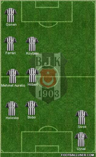 Besiktas JK Formation 2011