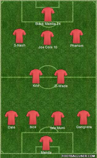 Dream Team Formation 2011