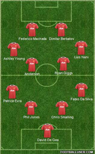 Manchester United Formation 2011