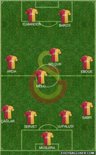 Galatasaray SK Formation 2011