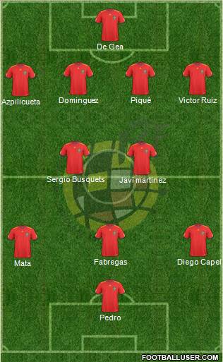 Spain Formation 2011