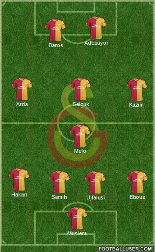 Galatasaray SK Formation 2011
