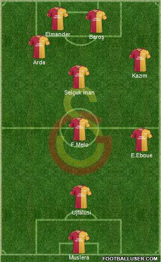 Galatasaray SK Formation 2011