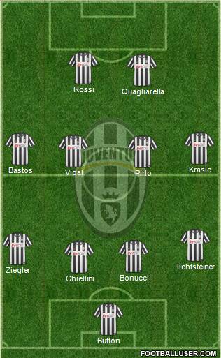 Juventus Formation 2011