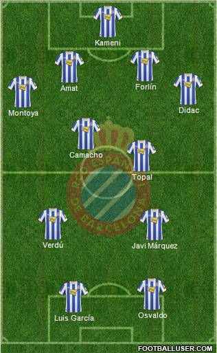 R.C.D. Espanyol de Barcelona S.A.D. Formation 2011