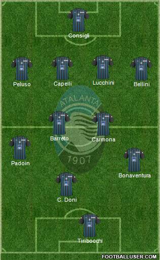 Atalanta football formation