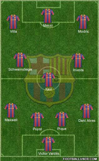 F.C. Barcelona Formation 2011