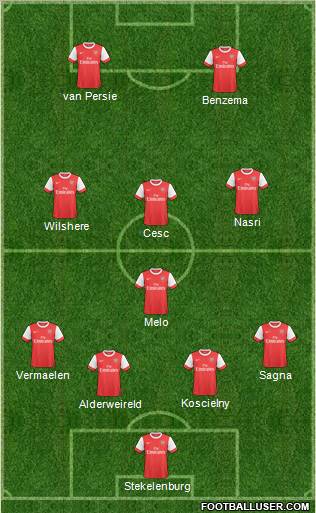 Arsenal Formation 2011