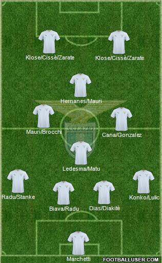 S.S. Lazio Formation 2011