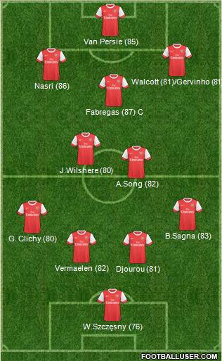 Arsenal Formation 2011