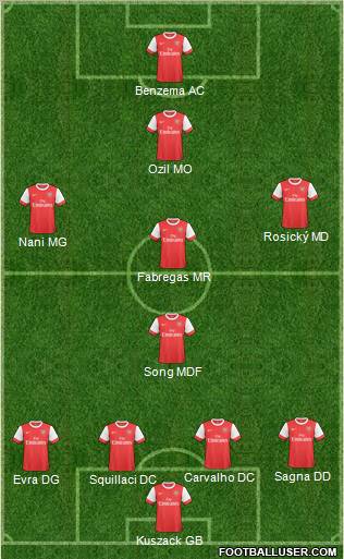 Arsenal Formation 2011