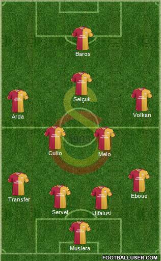 Galatasaray SK Formation 2011