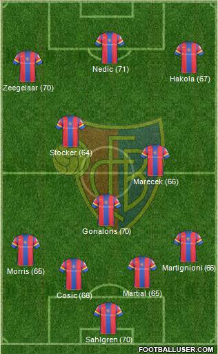 FC Basel football formation