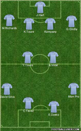 Manchester City Formation 2011