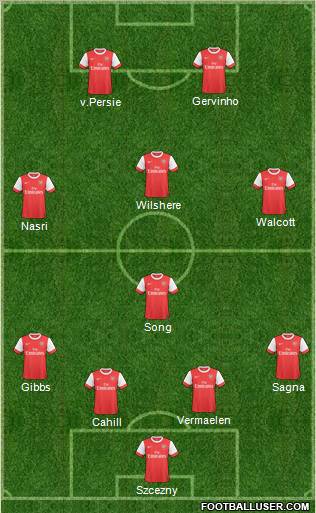 Arsenal Formation 2011