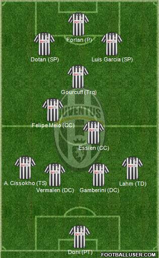 Juventus Formation 2011