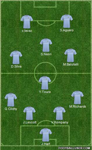 Manchester City Formation 2011