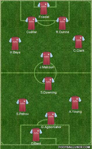 Aston Villa Formation 2011