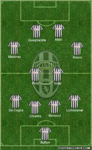 Juventus Formation 2011
