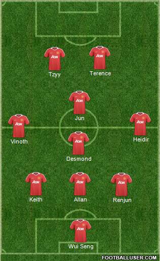 Manchester United Formation 2011