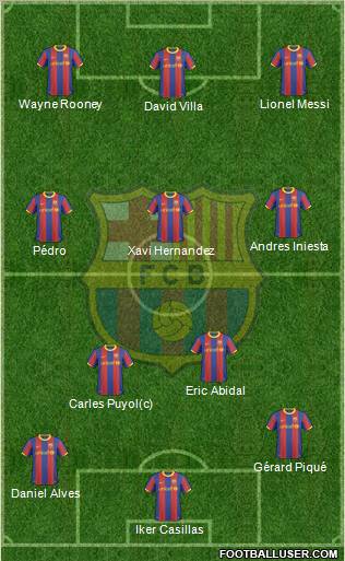 F.C. Barcelona Formation 2011