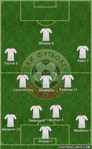 Bulgaria Formation 2011