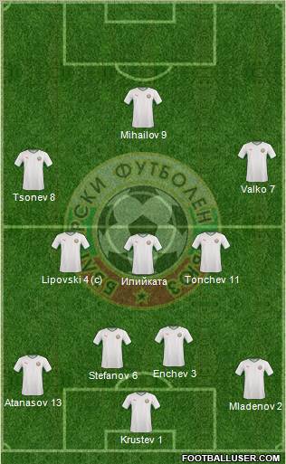 Bulgaria football formation