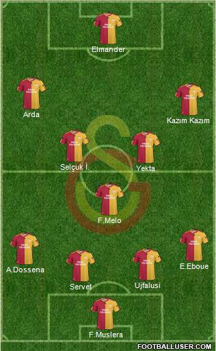 Galatasaray SK Formation 2011