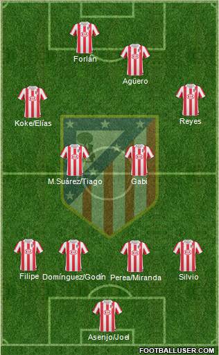 C. Atlético Madrid S.A.D. Formation 2011