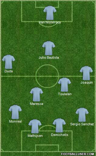 Málaga C.F. B Formation 2011