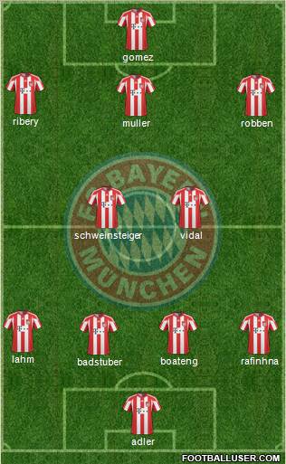 FC Bayern München Formation 2011